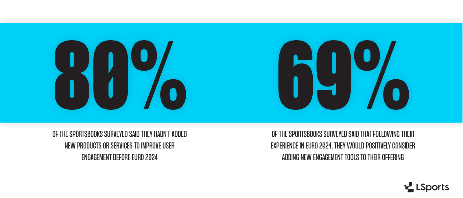 Sportsbook Retention - Premium Tech